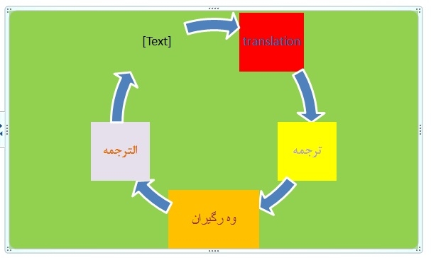 انواع متون عمومی و تخصصی را با دقت بصورت روان و سلیس با کیفیت مطلوب ترجمه کنم.