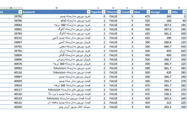 در تدوین استراتژی سئو، آنالیز رقبا و کیورد تارگتینگ برنامه ارائه کنم