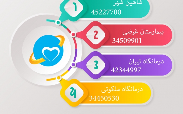 براتون پوستر تبلیغاتی و معرفی بسازم