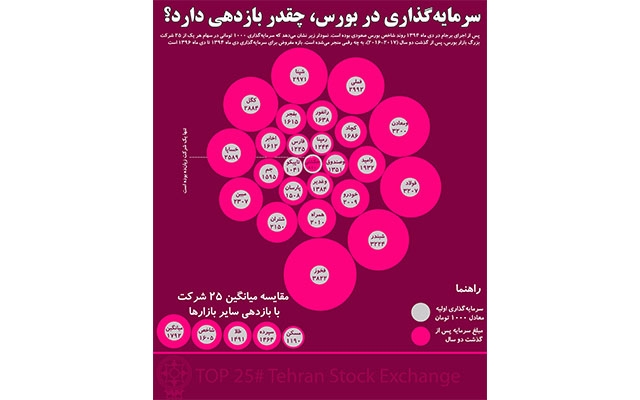 برای شما اینفوگرافیک‌های جذاب طراحی کنم.
