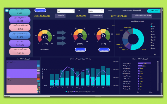 با laravel و php برای شما سامانه مدیریتی طراحی کنم