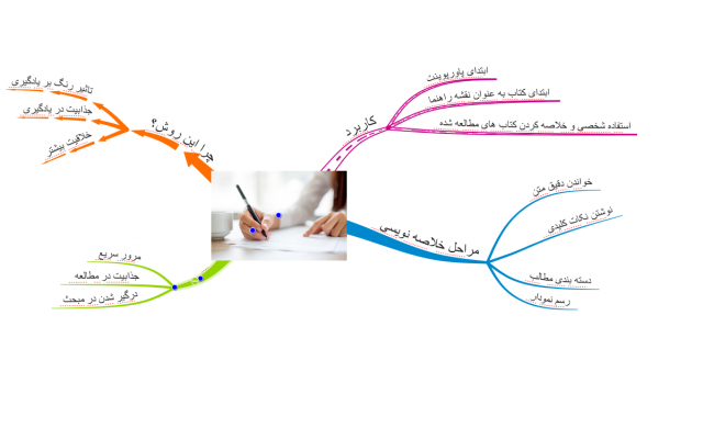 پاور پوینت و پرزی  برایتان طراحی کنم