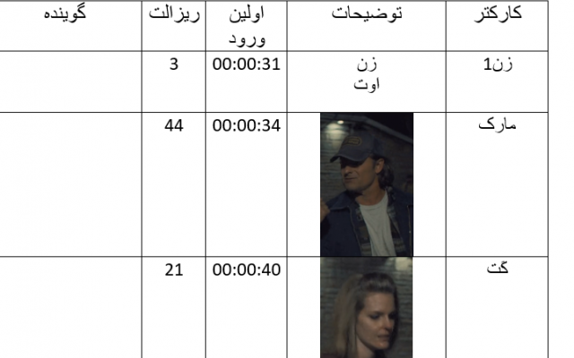 کار ترجمه فیلم و انیمیشن رو مخصوص برای دوبله انجام بدم.