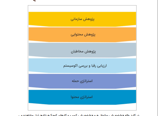 برای شما استراتژی محتوا تولید کنم و بر انجامش نظارت داشته باشم.