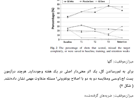 فایل های صوتی شما رو به متن word و pdf تبدیل کنم