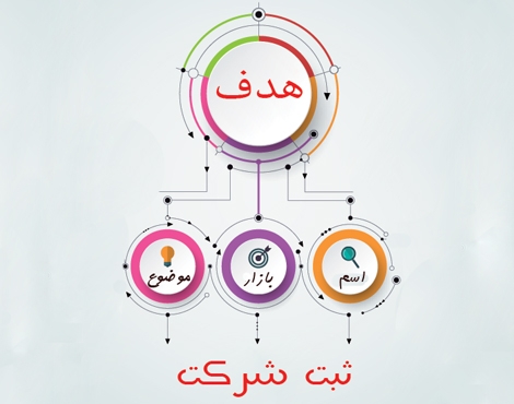 ثبت شرکت برای شما انجام بدم
