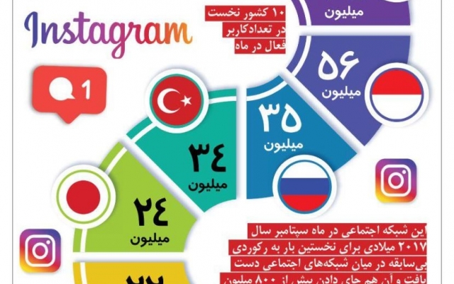 برای شما اینفوگرافیک با کیفیت بالا و تعاملی طراحی کنم