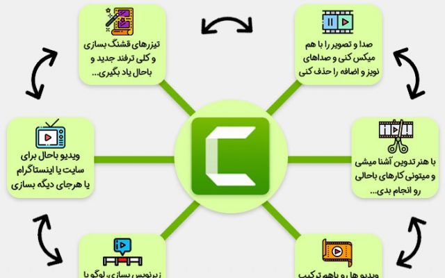 ویدیو های شما را با Camtasia 2020 ادیت کنم