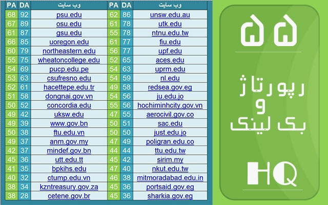 35 رپورتاژ دانشگاهی edu و بک لینک gov همراه 20 بک لینک EDU و GOV هدیه ثبت کنم