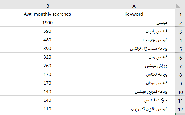همه کلمات کلیدی کسب و کار شما رو با تعداد دقیق سرچ در گوگل بدم بهتون