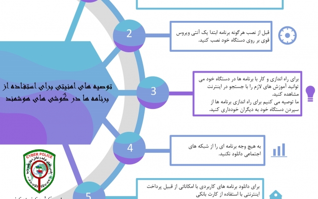 برای شما اینفوگرافیک طراحی کنم