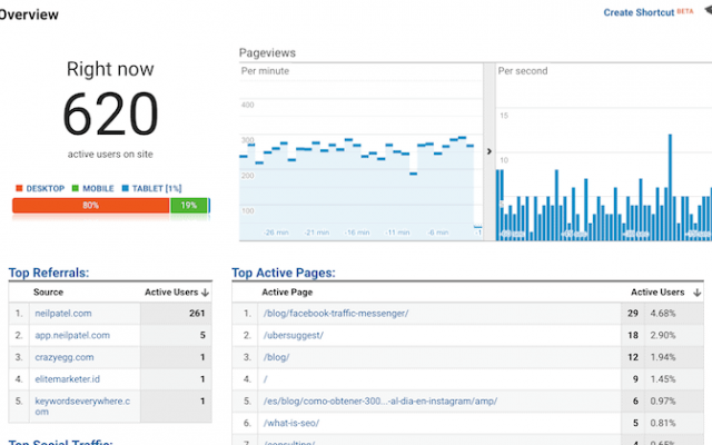 روی وبسایت شما search console و google analytics را نصب کنم