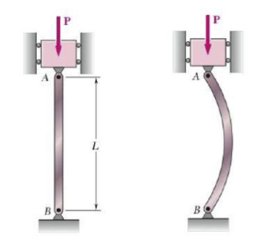 فیلم های آموزشی شبیه سازی کمانش در آباکوس ABAQUS در اختیارتون بذارم.