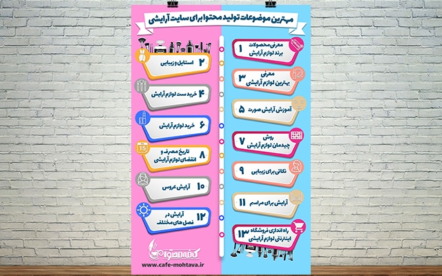 اینفوگرافیک،جذاب ،استاندارد و با کیفیت طراحی کنم