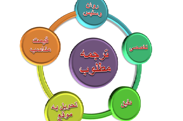 متون شما را با کیفیت به عربی ترجمه کنم