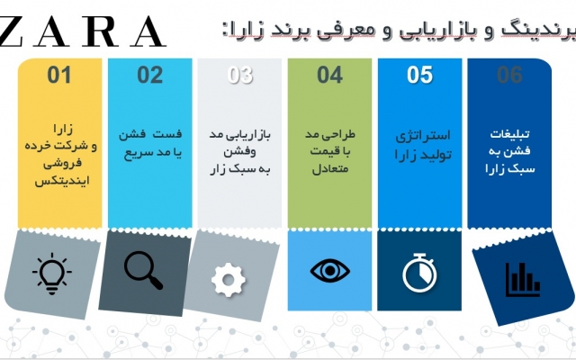 پاورپوینت های جذاب برای ارائه های شما مطابق با موضوع و نظر مشتریان انجام بدم