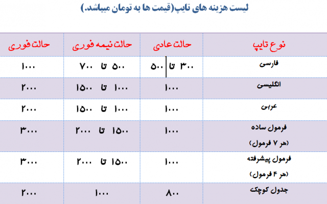 تایپ کنم. و  به صورت ورد یا عکس تحویل بدم. و یا پی دی اف تحویل بدم.