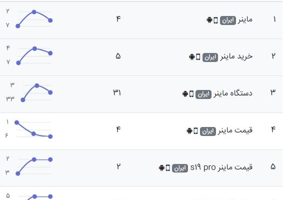 خدمات تخصصی سئو سایت (فروشگاهی-مهاجرتی-شرکتی) را انجام دهم.