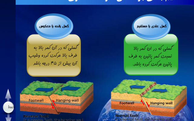 اسلاید های جذاب در پاورپوینت برای شنا انجام دهم .