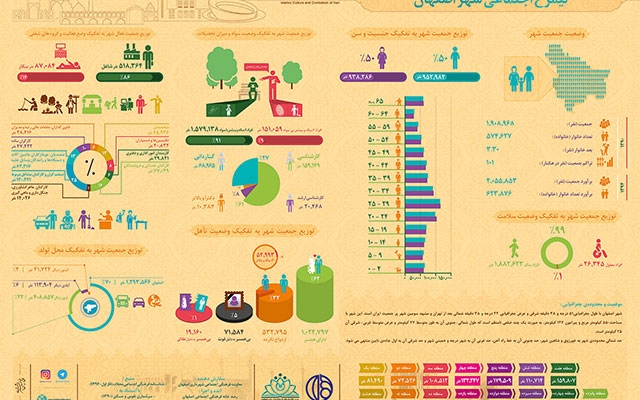 بسته به نیاز شما یک اینفوگرافیک استاندارد و حرفه ای طراحی کنم.