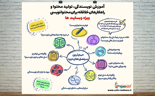 اینفوگرافیک،جذاب ،استاندارد و با کیفیت طراحی کنم