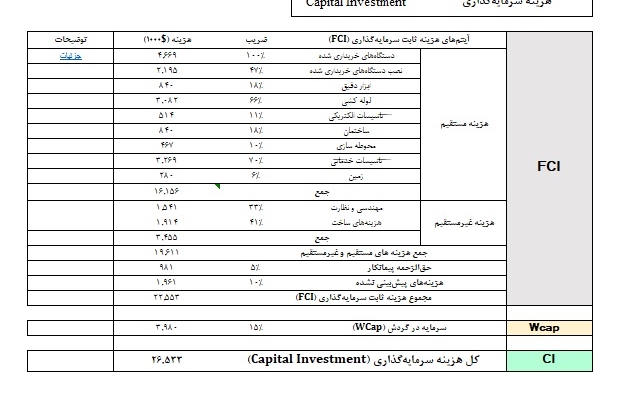 به تدوین طرح کسب و کار کمک نموده و مطالعات امکانسنجی و راهبردی انجام دهم