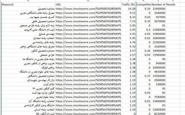 راز افزایش ترافیک بدون بک لینک با ارائه کلمات کلیدی سایت رقیب شما را ارائه دهم