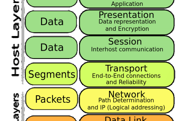 به شما مفاهیم شبکه های کامپیوتری، نتورک پلاس و packet Tracer یاد بدم