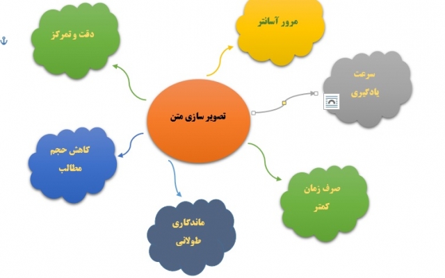متون کتاب و جزوات درسی رو بصورت خلاصه، پرسش و پاسخ و یا نمودار تحویل شما بدم.