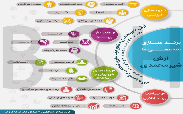اینفو گرافیک طراحی کنم...