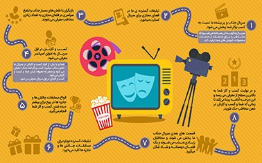 اینفو گرافیک طراحی کنم...