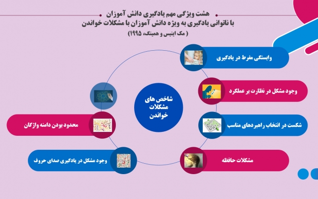محتوای شما رو به روشی خلاقانه به پاورپوینت تبدیل کنم.