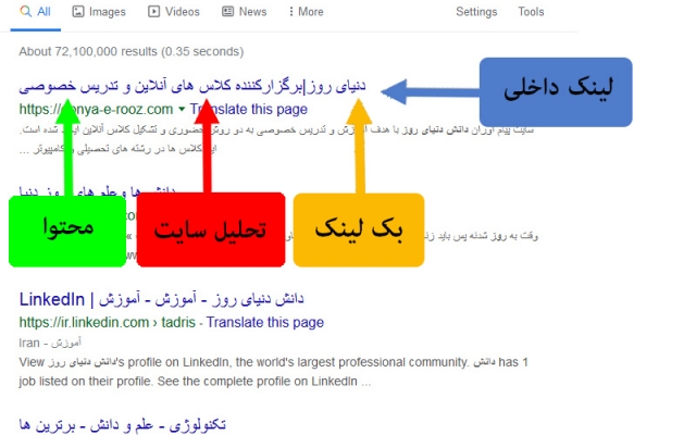 محتوای جذاب با رعایت اصول سئو برای سایت تولید کنم