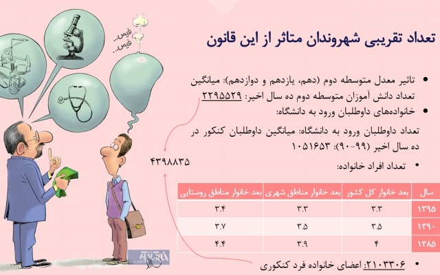پاورپوینتهای مختلف براتون بسازم