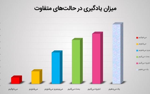 اسلایدهای زیبا برای شما طراحی کنم