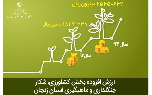 طراحی و تولید اینفوگرافیک با موضوعات مختلف انجام بدم