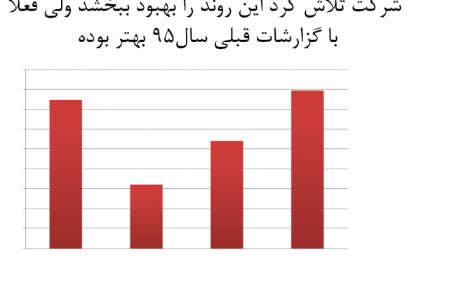 تحلیل بنیادی بازار بورس، سهام شرکت ها رو  انجام بدم