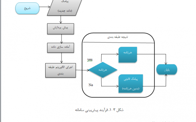 متن های شما را با دقت و سرعت تایپ کنم