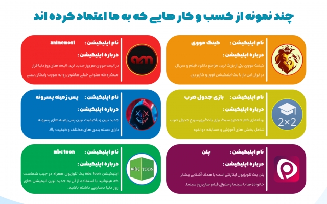 براتون اپلیکیشن اندروید راه بندازم با هر ایده ای داشته باشید