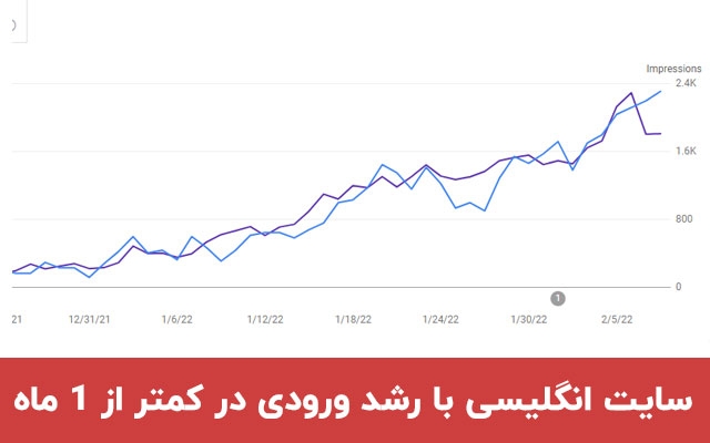 سئوی سایت شما رو 100% متمایز تحلیل کنم و یک برنامه اجرایی کاملا ساده بدم