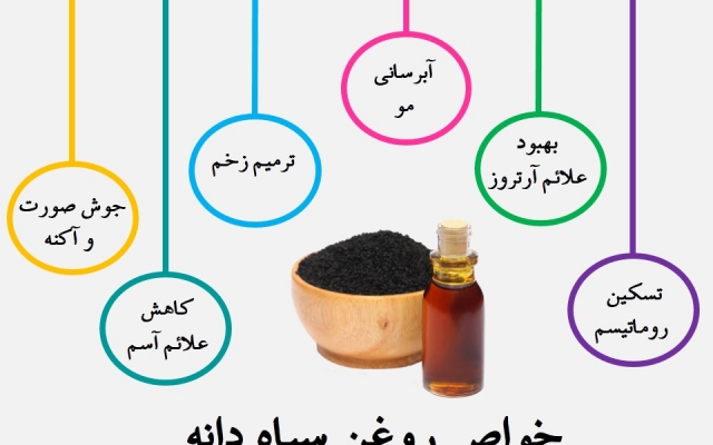کارهای جذاب اینفوگرافیک و عکس نوشته انجام بدم