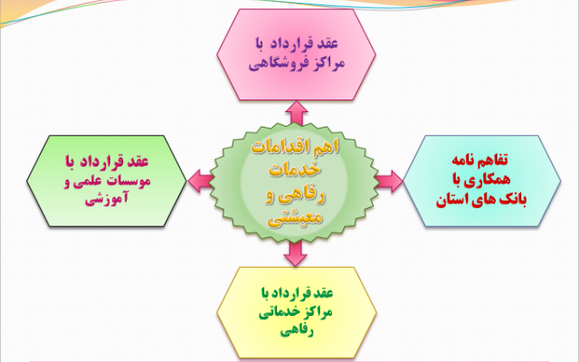 طراحی پاورپوینت را به صورت کاملا حرفه ای انجام بدم