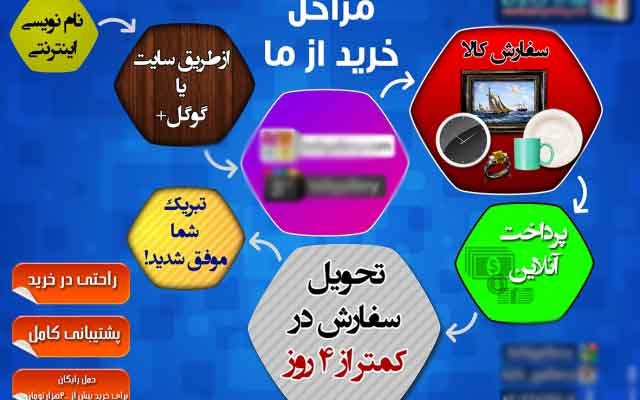 اینفوگرافیک یا پوسترهای چشم نواز و جذاب طراحی کنم