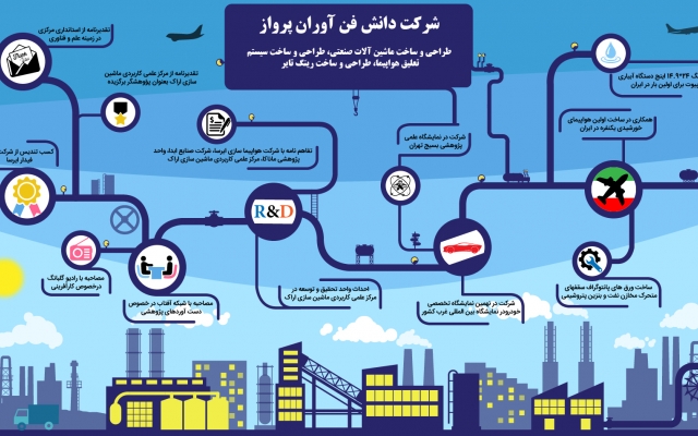 برای شما اینفوگرافیک های تعاملی و جذاب طراحی کنم