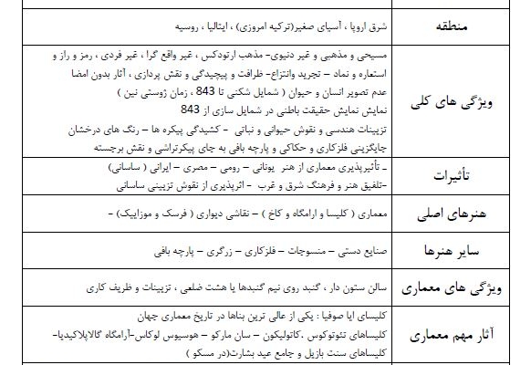 فایل های پی دی اف شما را تایپ کنم