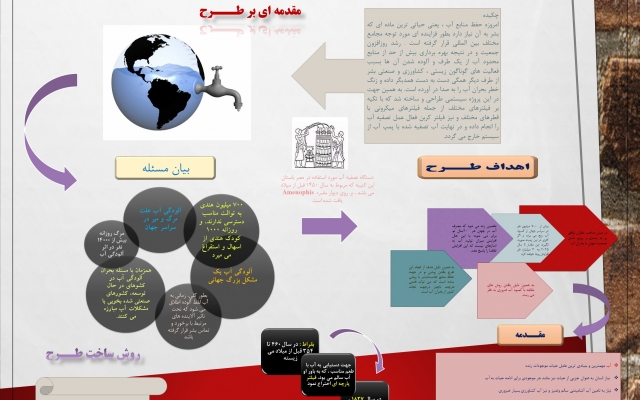 کار پاورپوینت توی زمان کم انجام بدم .