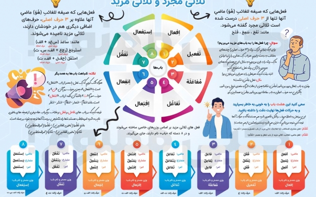 اینفوگرافیک برای شما طراحی کنم