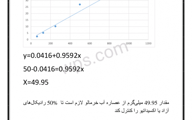 انواع تایپ فارسی, انگلیسی, ترکیه و عربی را انجام دهم