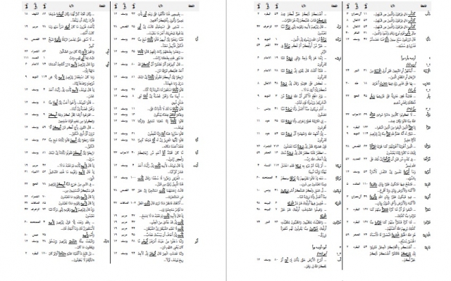 صفحه‌آرایی کتاب و نشریه انجام بدم