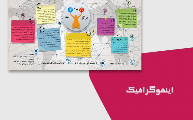 محتوا شما را به اینفوگرافیک و عکس نوشته های جذاب متناسب با کسب و کار تبدیل کنم